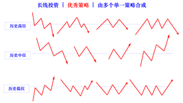 excellent strategies combinated by multiple single cn